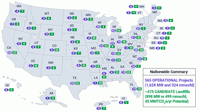 Map showing operational and candidate landfills by state