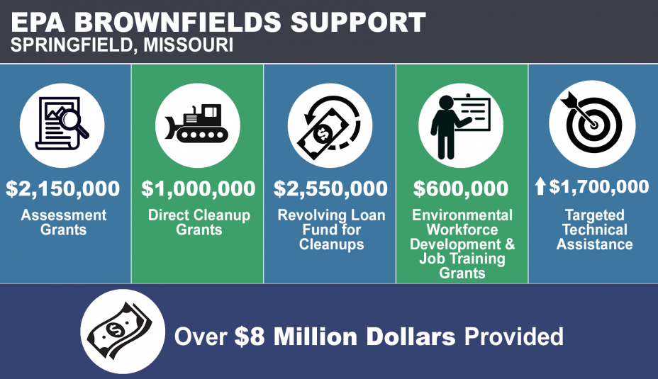 Springfield MO BF infographic