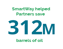 This graphic says "SmartWay helped Partners save 312 million tons of oil."