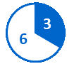 Circular pie chart with 3 completed milestones shown in a blue slice and 6 pending milestones in a white slice with a blue outline.