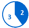 Circular pie chart with 2 completed milestones shown in a blue slice and 3 pending milestones in a white slice with a blue outline.