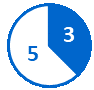 Circular pie chart with 3 completed milestones shown in a blue slice and 5 pending milestones in a white slice with a blue outline.