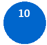 Circular pie chart with 10 completed milestones shown in blue, indicating that all milestones for the action have been completed. 