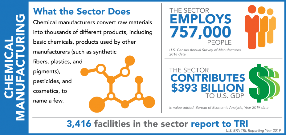 TRI Chemical Sector