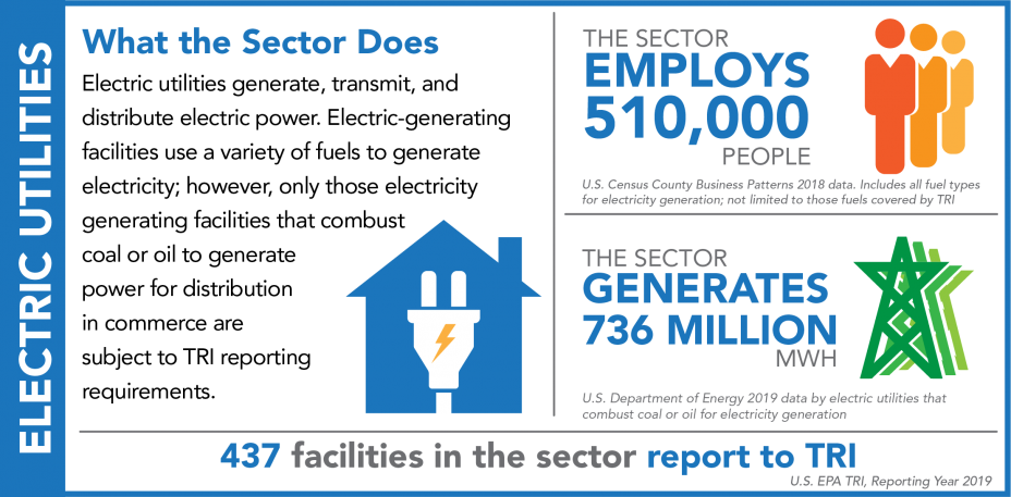 TRI Electric Sector