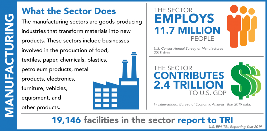 TRI Manufacturing Sector