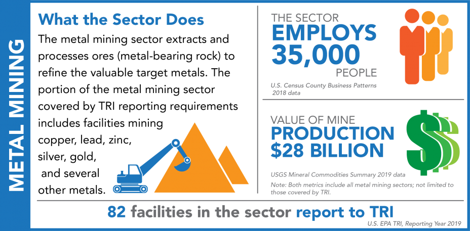 TRI Metal Mining Sector