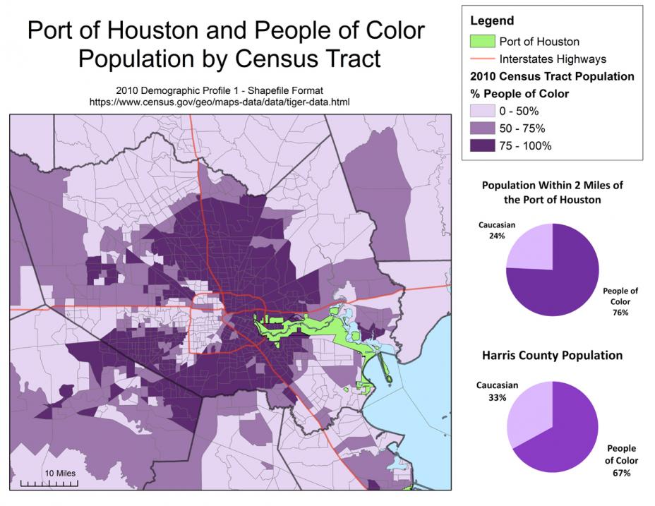 Map showing the location of the Port of Houston and % of people of color in 2010 Census tract population. Population within 2 miles of port: 24% Caucasian, 76% people of color