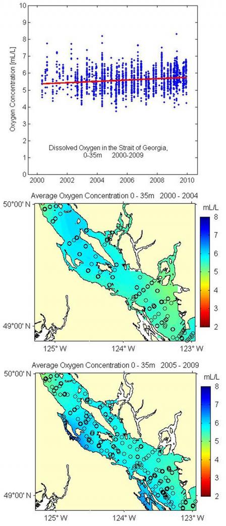 Charts showing average concentration of dissolved oxygen in the Strait of Georgia at 0-35 meters depth from 2000 to 2009.