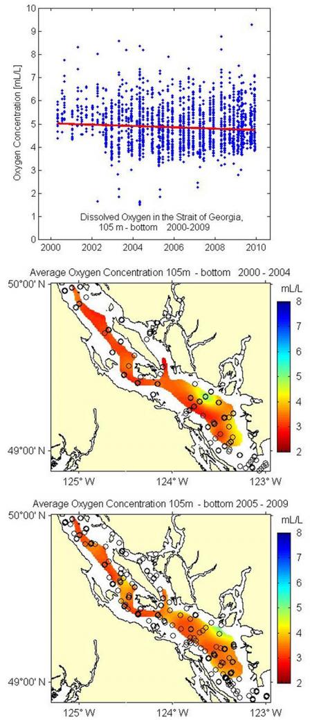 Charts showing average concentration of dissolved oxygen in the Georgia Strait at a depth of 105 meter to the bottom from 2000 to 2009.
