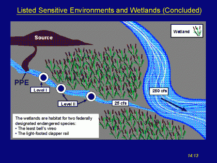 Listed Sensitive Environments and Wetlands