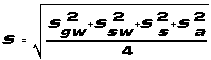 Site Score Equation