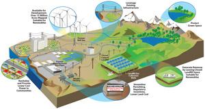 Possible Advantages of Reusing Potentially Contaminated Land for Renewable Energy