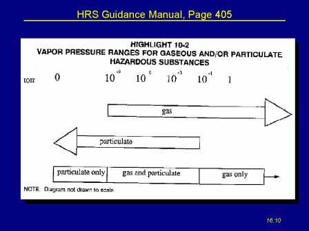 Vapor Pressure Ranges