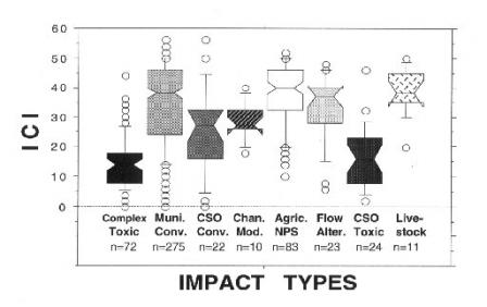 impact types