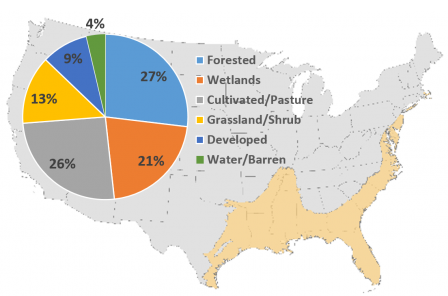 Map of the Coastal Plains ecoregion and the percentages of land cover categories