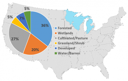 Map of the Upper Midwest ecoregion and the percentages of land cover categories
