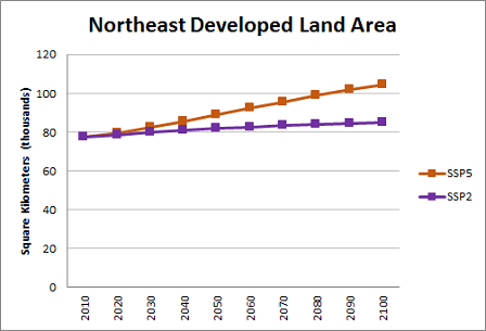 Land Use Chart of the Northeast Region 