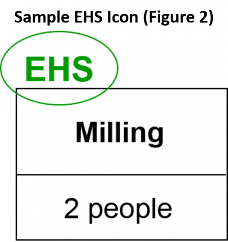 Sample EHS Icon (Figure 2)