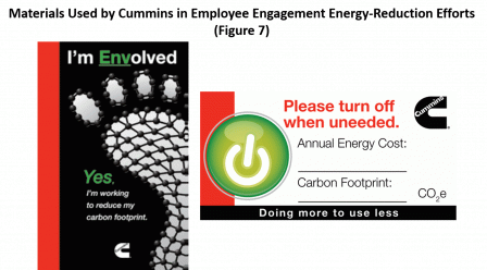 Materials Used by Cummins in Employee Engagement Energy-Reduction Efforts (Figure 7)