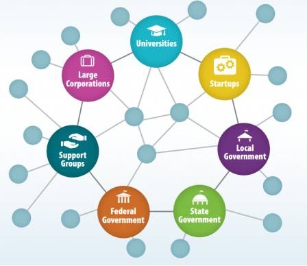 Conceptual diagram of water clusters connectivity