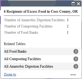 This is a screen shot of the pop up box for the excess food recipients in Coos County, Oregon.