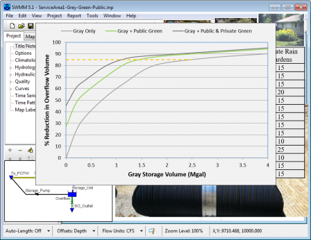 SWMM-CSO example