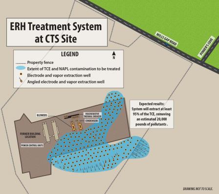 Map showing electrical resistance heating treatment system components at the CTS Site. 