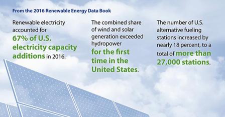 GPP Program Update 59 – Renewable Energy Data Book