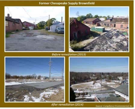 Former Chesapeake Supply Brownfield Site before and after remediation