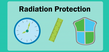Radiation Protection Image