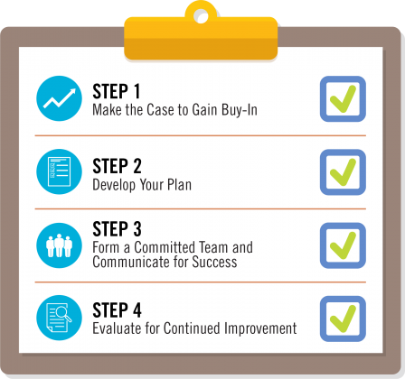 image of a clipboard showing steps to develop a preventive maintenance plan