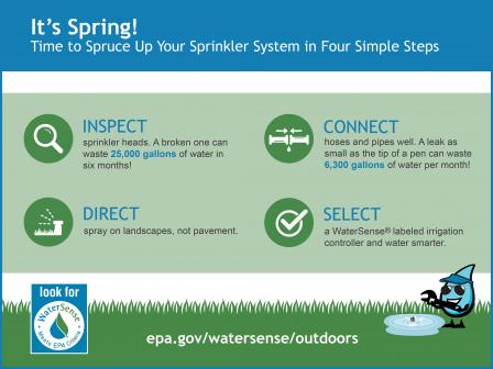 Spruce up your sprinkler in four simple steps: inspect, connect, direct, and select.