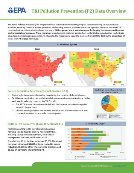 TRI P2 Data Overview Screen Shot