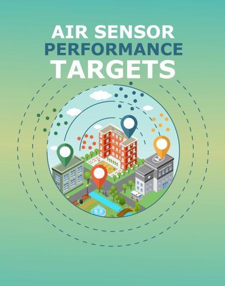 performance targets