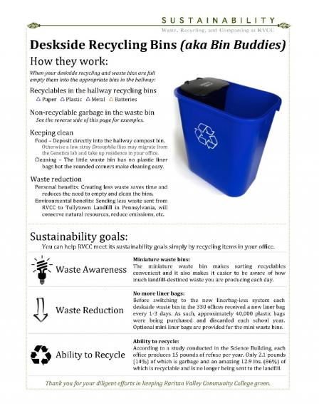 This is a sustainability poster about waste, recycling and composting at Raritan Valley Community College