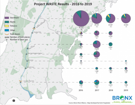 Project WASTE data visualization. Source: Bronx River Alliance.