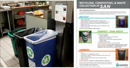 “What Goes Where” Signage behind bins for food scraps, recycling and landfill.