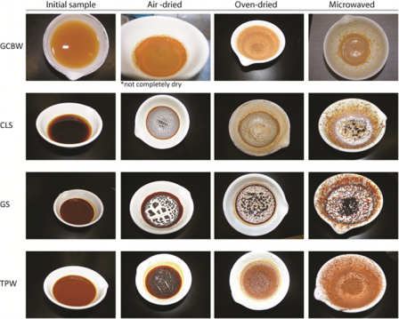 Table comparing different methods of sample drying of waste water (air-dried, oven-dried, and microwaved).