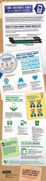 Infographic explaining the lifecycle and recycling of smart phones.