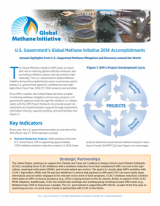 U.S. Government's Global Methane Initiative Accomplishments report cover, 2015