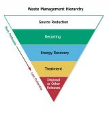 Waste management triangle image