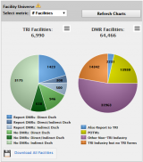 DMR Pollutant Loading Tool - Pie Chart illustration