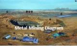 TRI Metal Mining Diagram