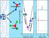 Developing New Ways to Study and Mitigate Arsenic Contamination in Groundwater