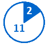 Circular pie chart with 2 completed milestones shown in a blue slice and 11 pending milestones in a white slice with a blue outline.