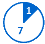 Circular pie chart with 1 completed milestone shown in a blue slice and 7 pending milestones in a white slice with a blue outline.